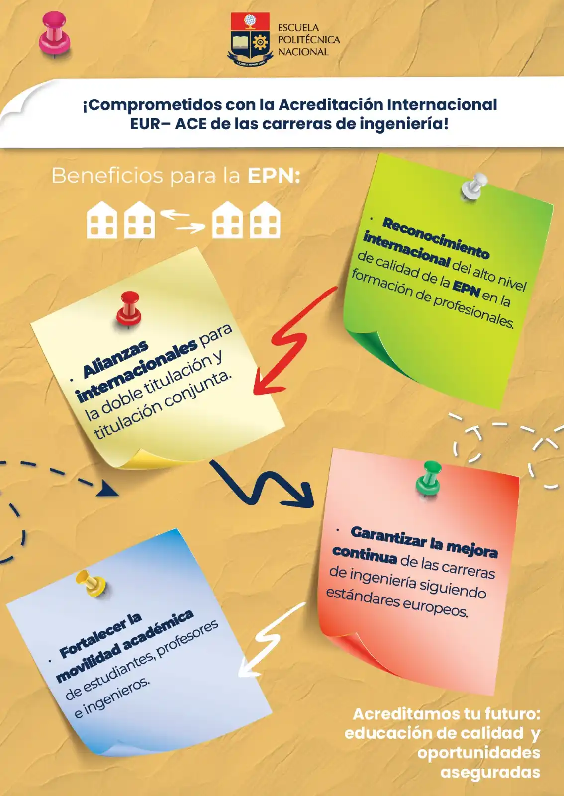 Image from Escuela Politécnica Nacional: 🏛️ Porque acreditar es crecer, y crecer juntos es el camino de la EPN...