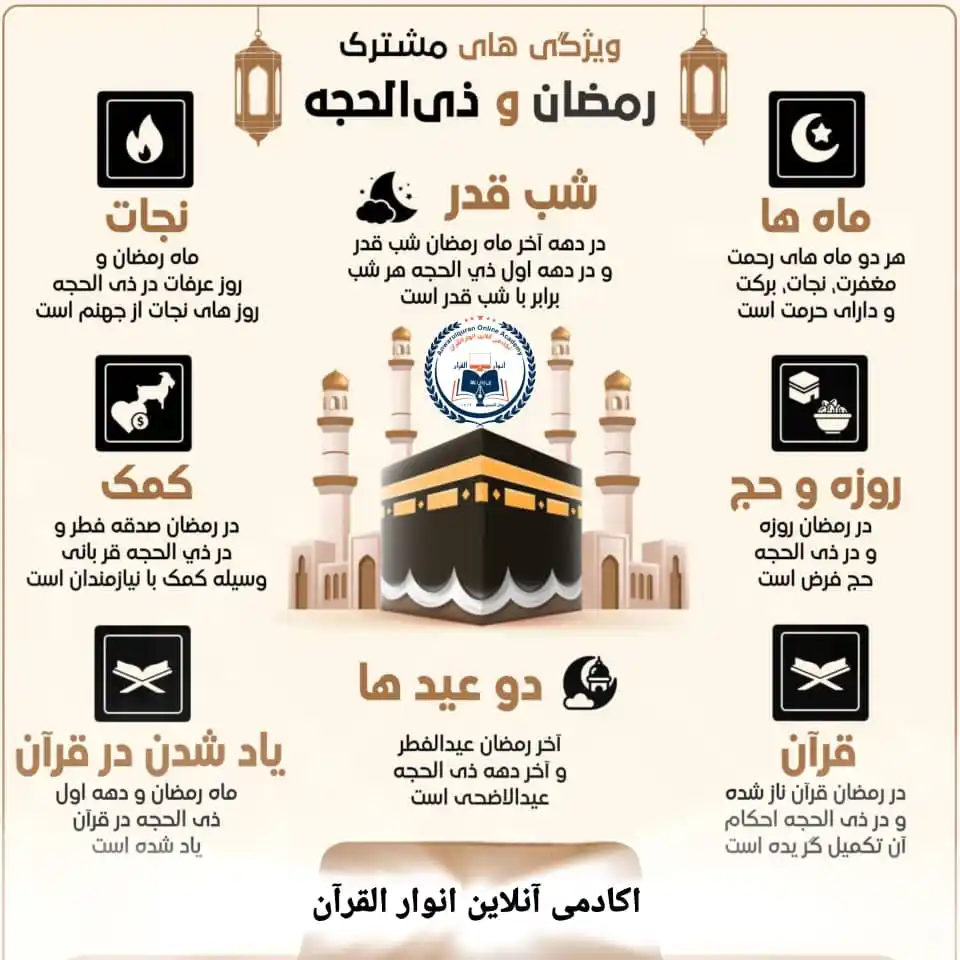 Image from اکادمی آنلاین انوار القرآن: *روز های اخیر ذی_الحجه از جمله اوقات پر فيض و برکت* *برنامه_های_ویژه*...