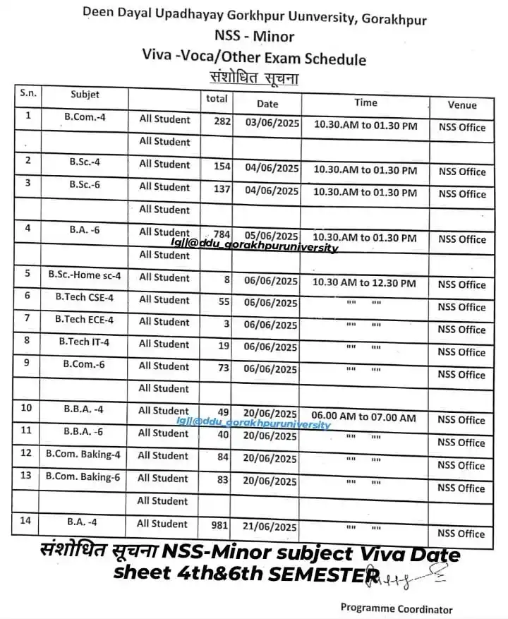 DDU_GORAKHPUR UNIVERSITY PAGE post