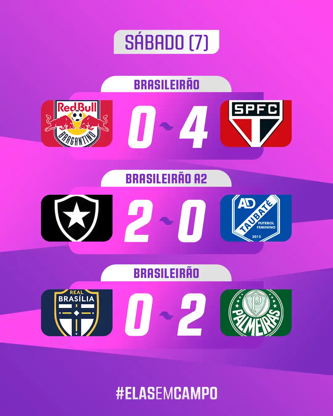 Image from Paulistão Sicredi: Se liga só como foi o sábado do futebol paulista nas duas divisões do ...