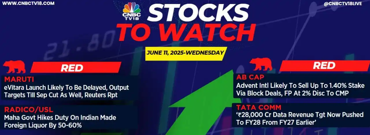 Image from Market Comm: StocksToWatch | Here's a list of stocks in focus going into trade toda...