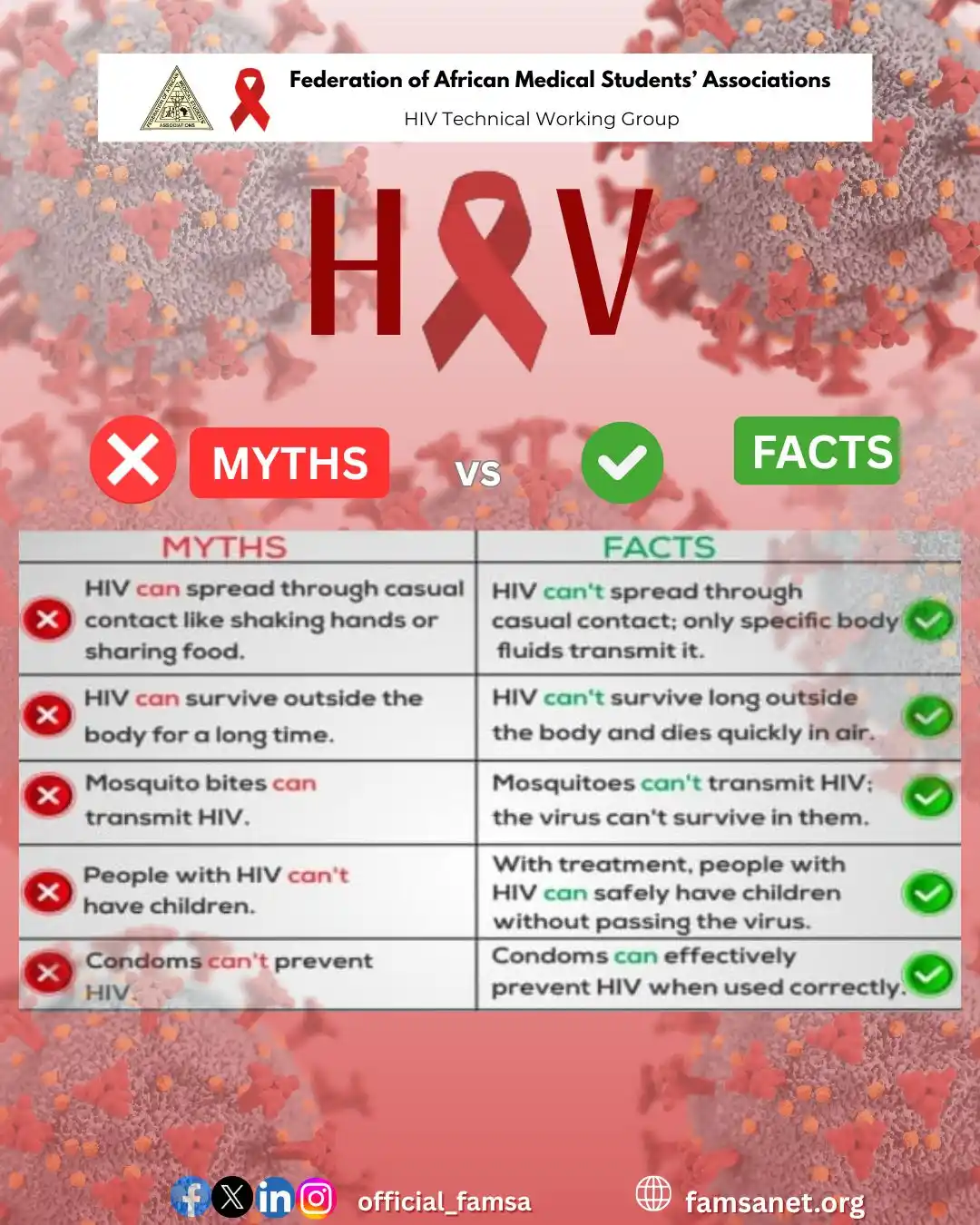 Image from Federation of African Medical Students' Associations (FAMSA): *Think you know HIV? Think again.* Let’s debunk the myths and spread ...
