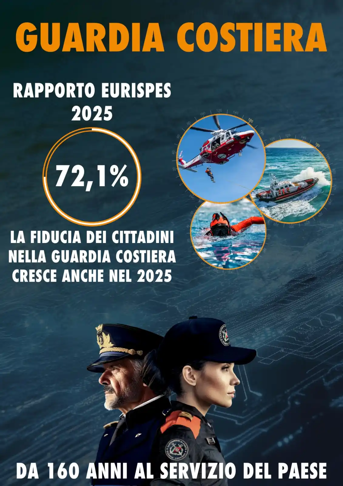 Image from Guardia Costiera 🇮🇹⚓️: 📖 Una storia lunga 160 anni, una fiducia che cresce. Nel Rapporto Eur...
