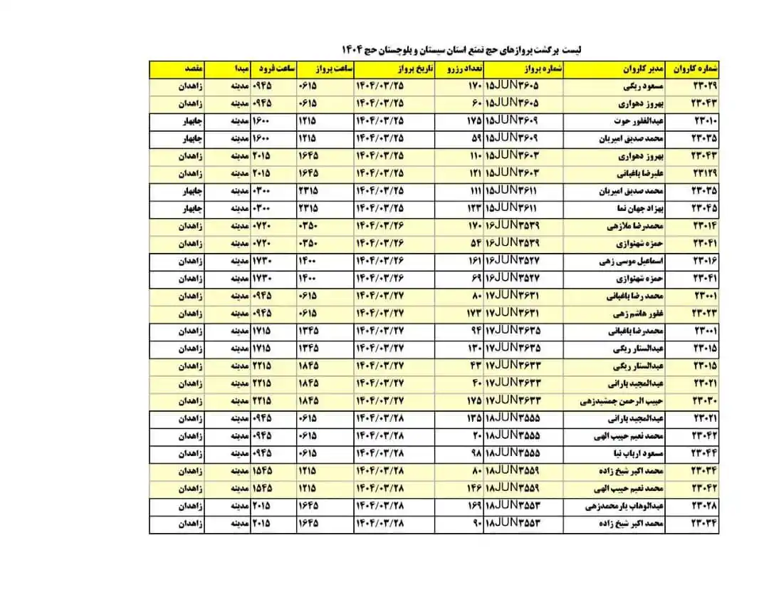 Image from تمین آنلاین: *آخرین تغییرات پروازهای برگشت استان*...