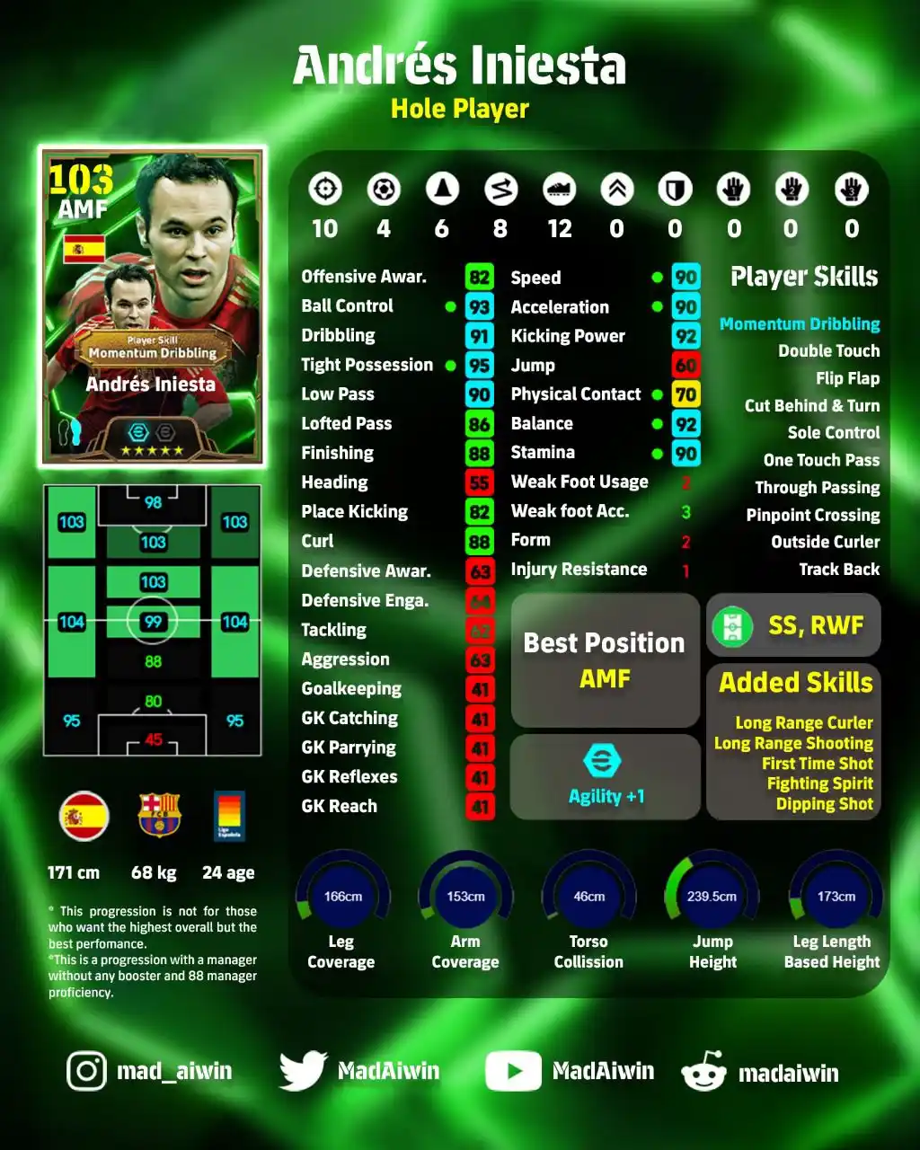 Image from MAD - eFootball Updates: *Andrés Iniesta* (SSS Rating) ⤷ Momentum Dribbling Hole Player Bes...
