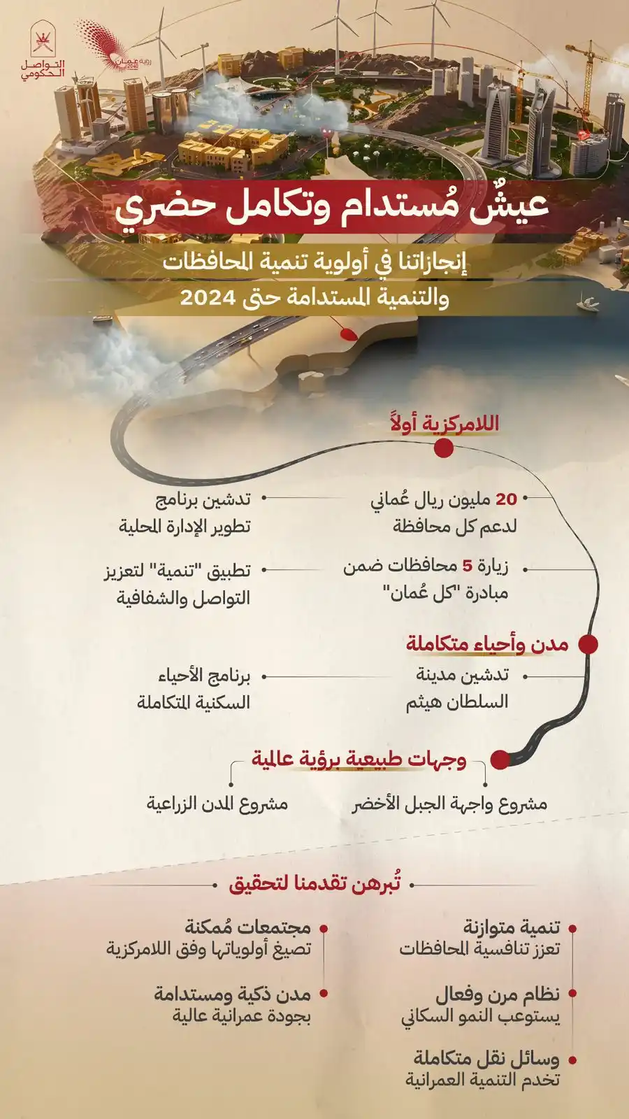 Image from التواصل الحكومي- سلطنة عُمان: إنجازات وطنية نجوّد بها نمط الحياة المستقبلية، وتحمل في تفاصيلها طموح ...