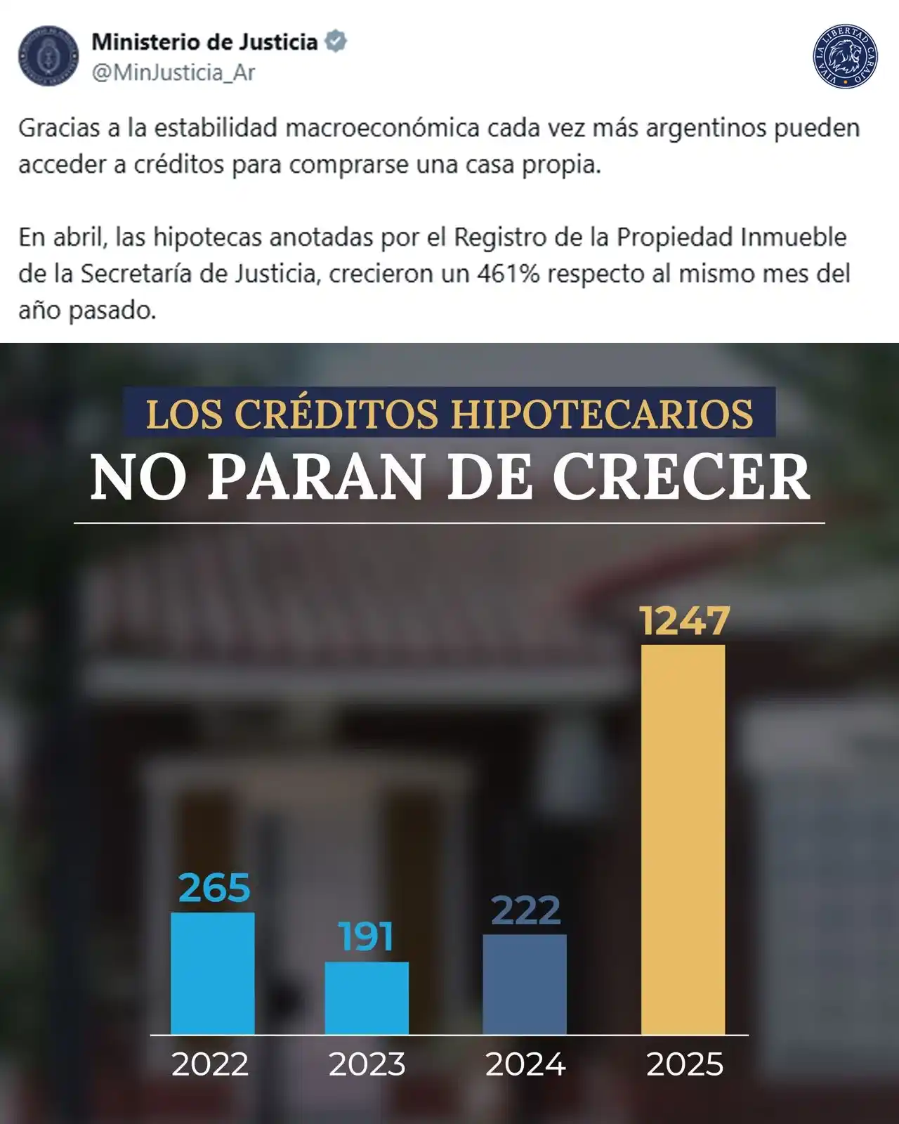 VIVA LA LIBERTAD post