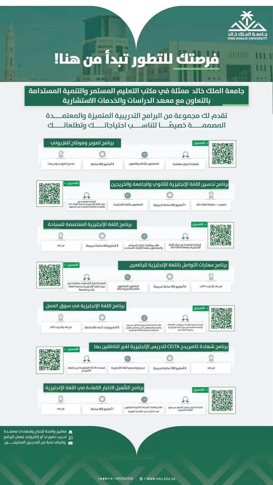 Image from طريق الجامعات: استثمر وقتك، وبادر بالتسجيل في مجموعة من البرامج النوعية.. <a c...
