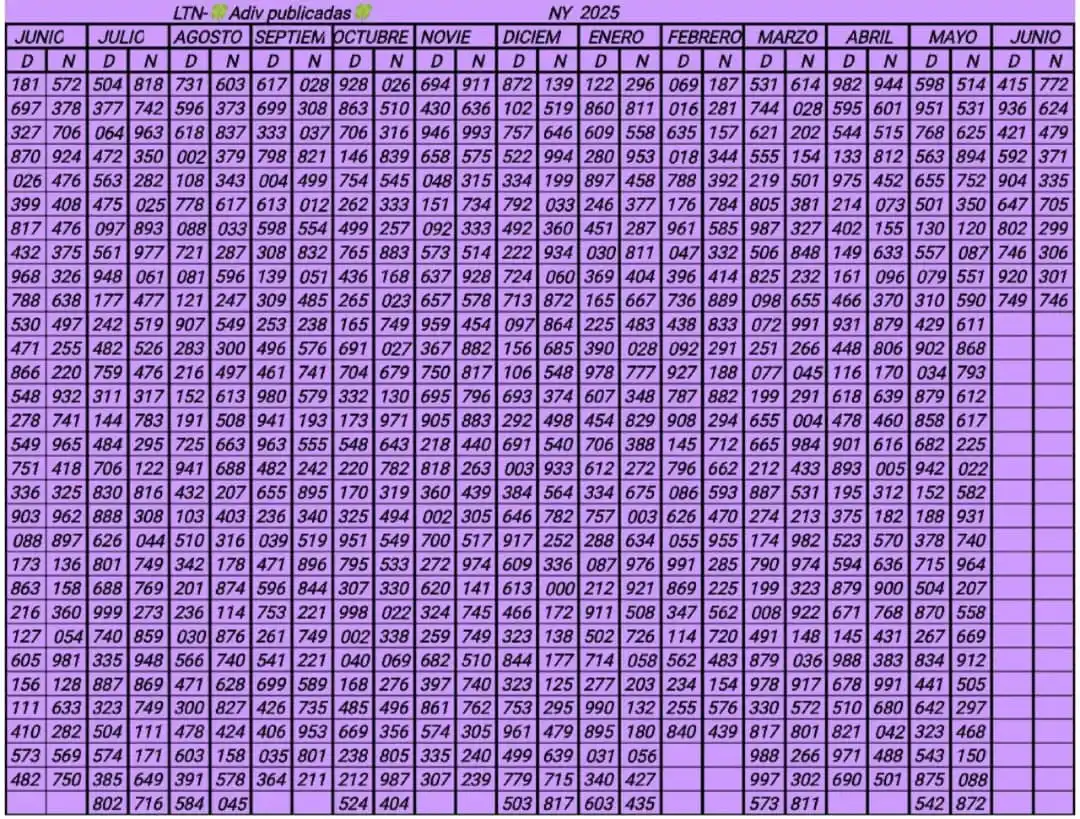 🧙‍♂️ NUMEROLOGIA 🧙‍♂️ post