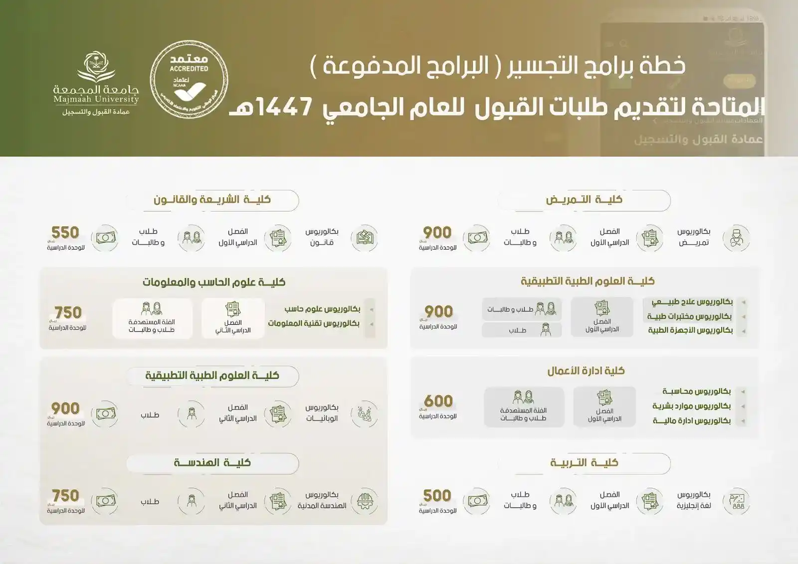 Image from طريق الجامعات: برامج التجسير في جامعة المجمعة https://www.mu.edu.sa/ar/deanships/d...