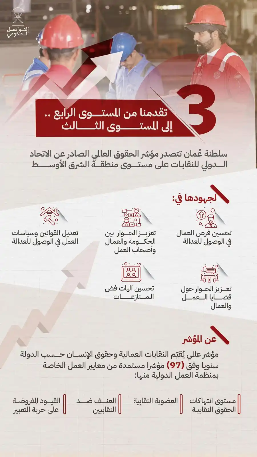 التواصل الحكومي- سلطنة عُمان post