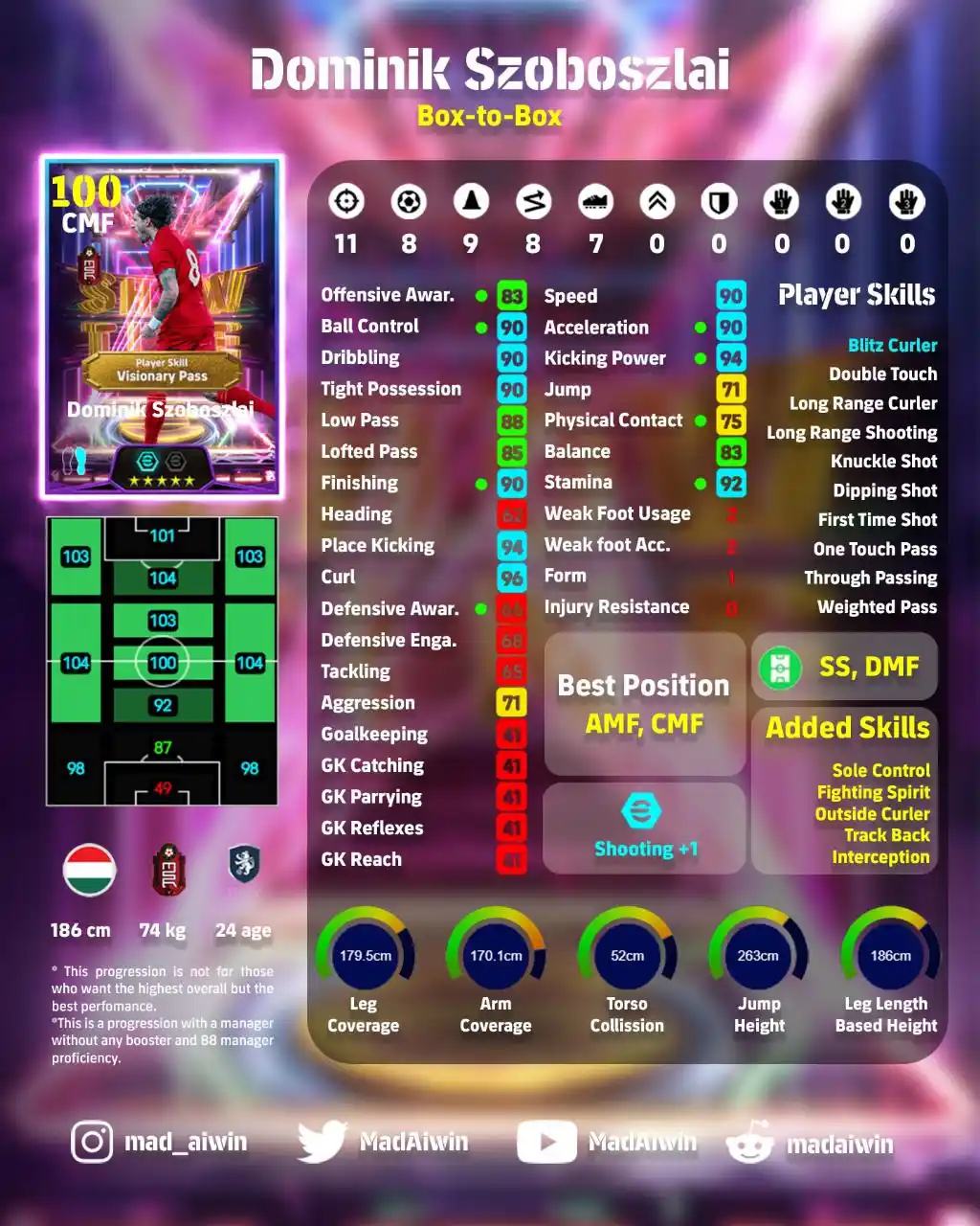 Image from MAD - eFootball Updates: *Dominik Szoboszlai* (SSS Rating) ⤷ Blitz Curler Box-to-Box Best P...