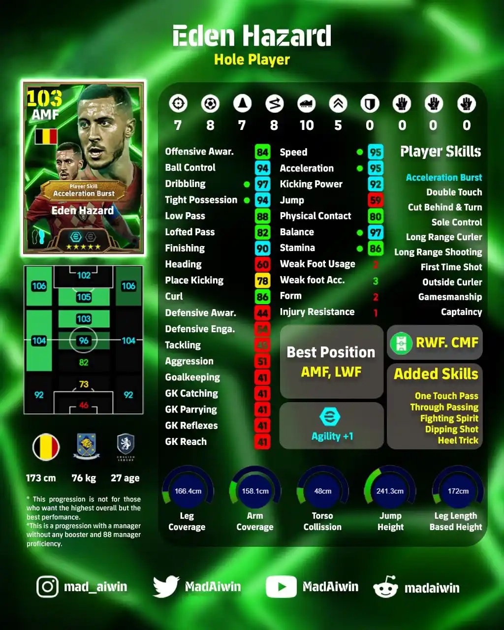 Image from MAD - eFootball Updates: *Eden Hazard* (SSS Rating) ⤷ Acceleration Burst Hole Player Best P...