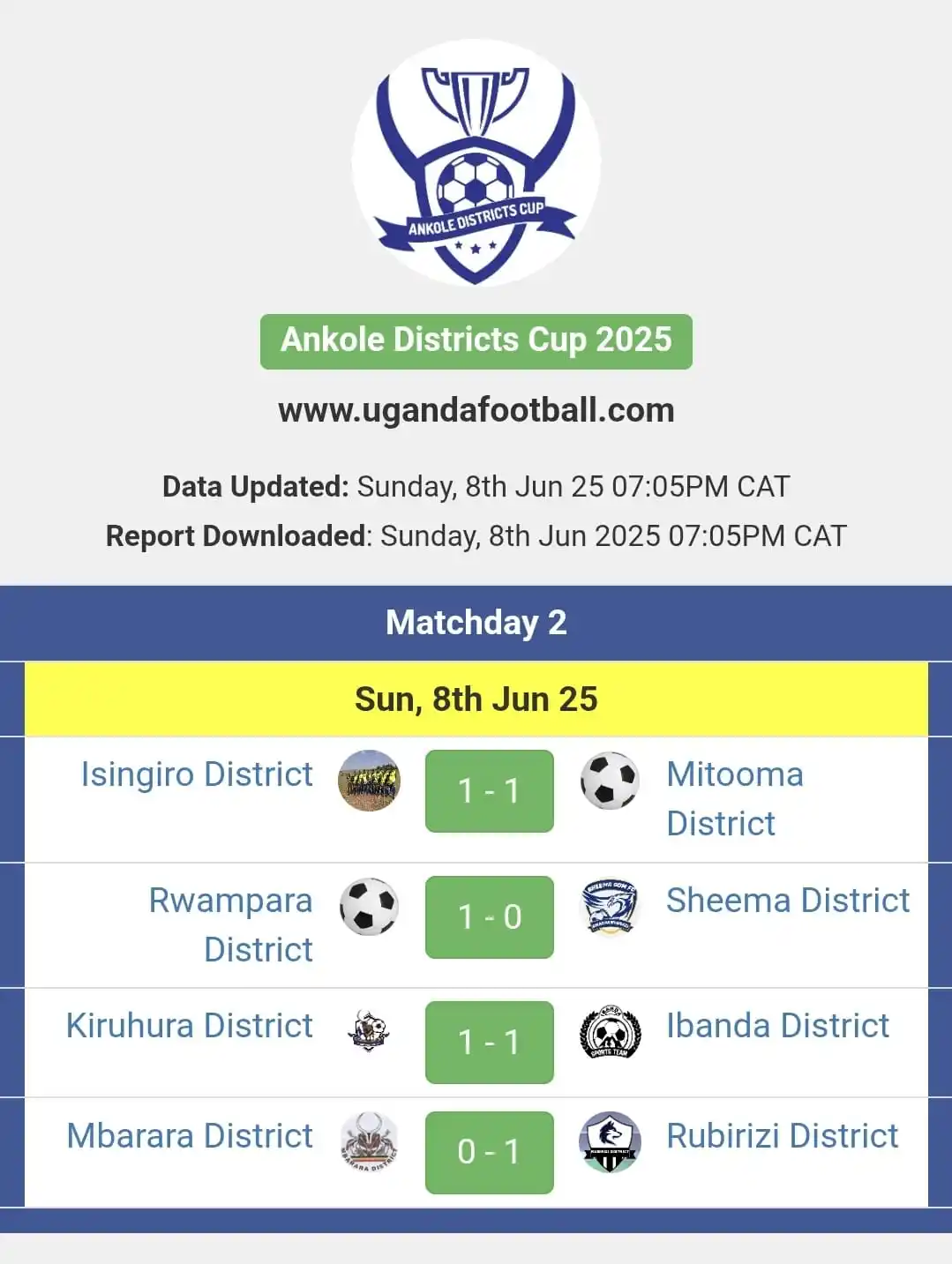 Image from www.ugandafootball.com: https://ugandafootball.com/tournament_scores.php?t=uftn0337...