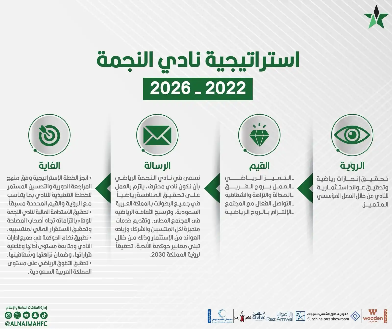 Image from نادي النجمة السعودي : 🔗| ملامح الخطة الاستراتيجية 2022-2026 <a class="text-blue-500 hover:...