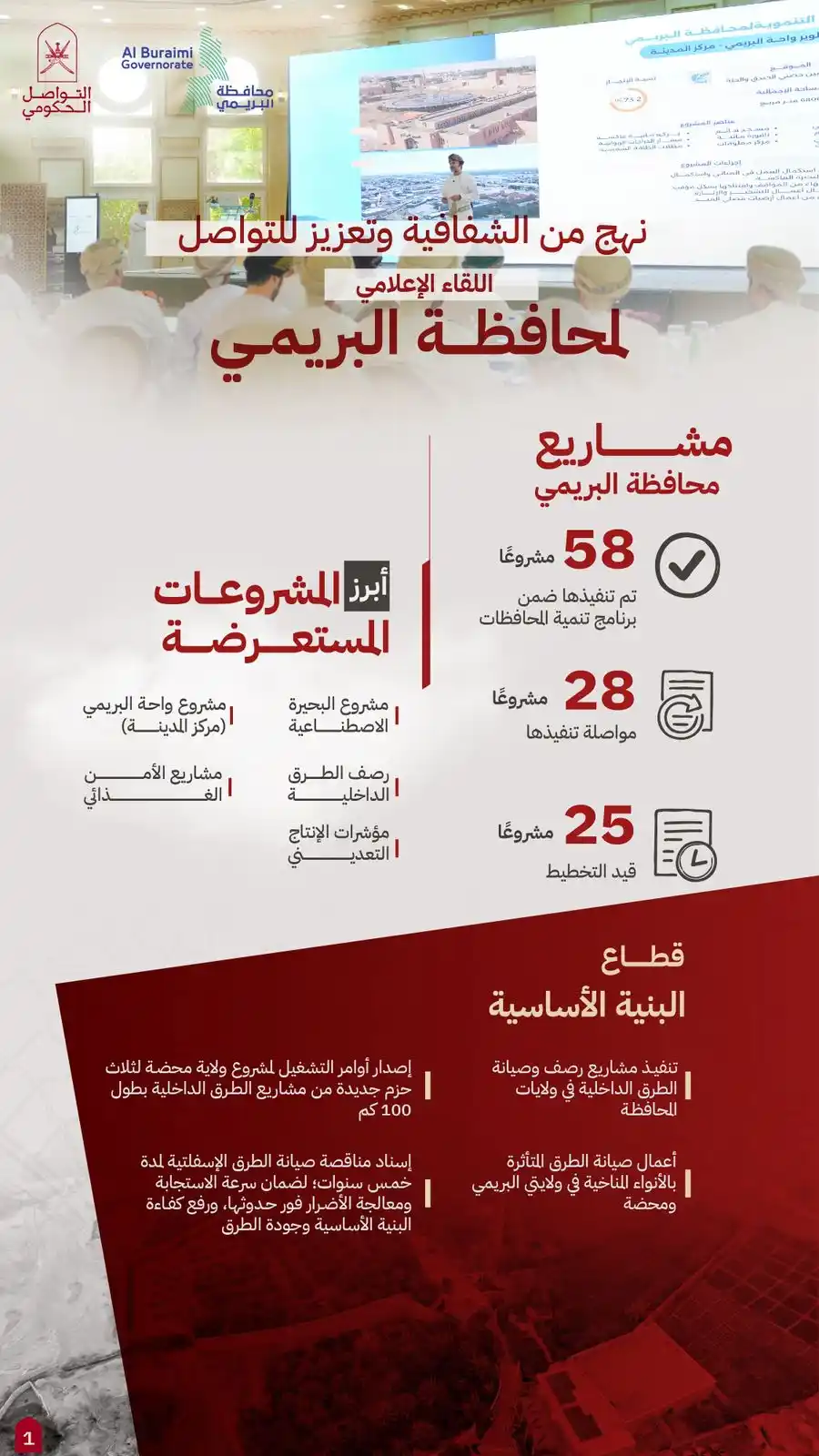 Image from التواصل الحكومي- سلطنة عُمان: مشاريع تنموية وخطط مستقبلية واعدة تعزز التنمية بمحافظة البريمي....