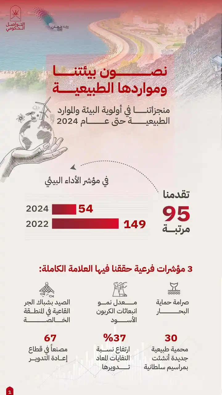 التواصل الحكومي- سلطنة عُمان post