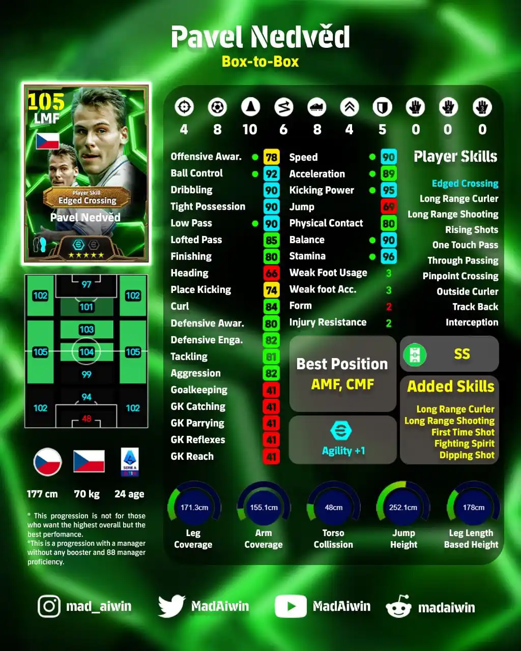 Image from MAD - eFootball Updates: *Pavel Nedvěd* (SSS Rating) ⤷ Edged Crossing Box-to-Box Best Posi...