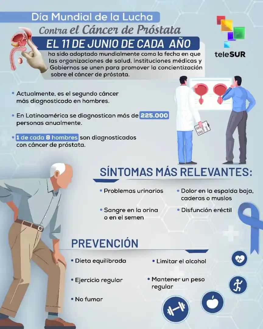 Image from teleSUR: 🤝 teleSUR se une al Día Mundial de la Lucha contra el cáncer de próst...