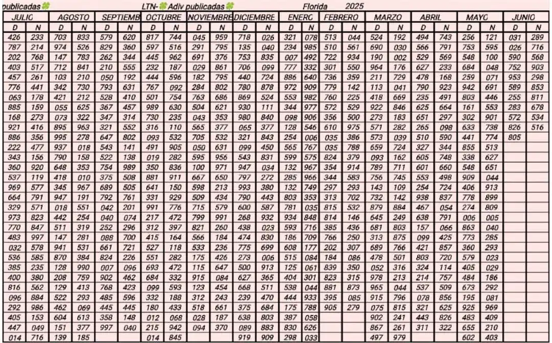 🧙‍♂️ NUMEROLOGIA 🧙‍♂️ post