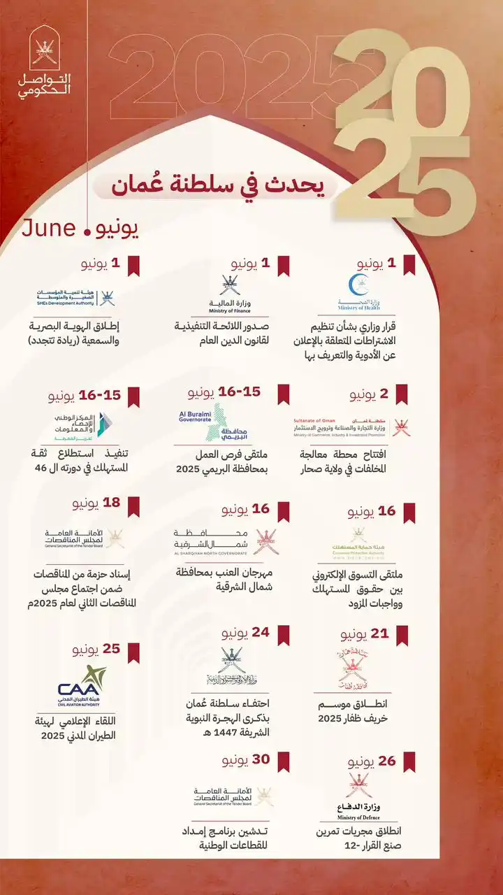 التواصل الحكومي- سلطنة عُمان post