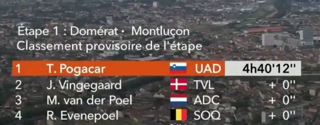 Image from CYCLINGnlNEWS: Dat is een waanzinnige top 4 😳 Aliens zijn gearriveerd. In een sprint...
