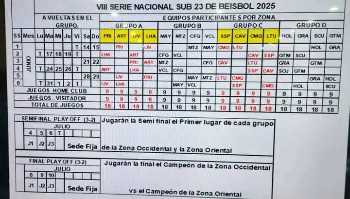 Image from 🇨🇺 Círculo de Espera ⚾🏐🏀⚽: ⚾💪Desde el 14 de junio Inicio del Nacional Sub 23 de béisbol ⚾💪Seri...