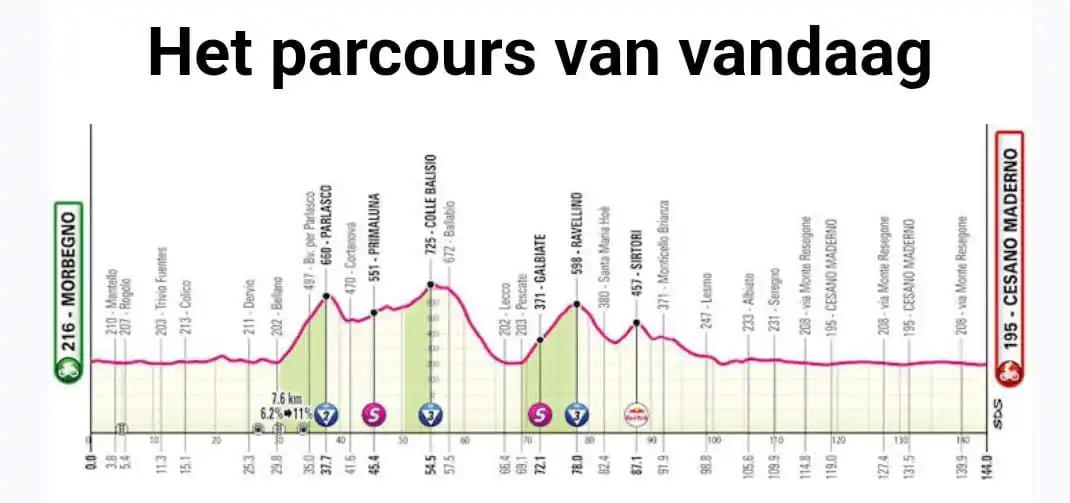 Image from CYCLINGnlNEWS: Dit zou de voorlaatste kans voor sprinters in de Giro d’Italia moeten ...