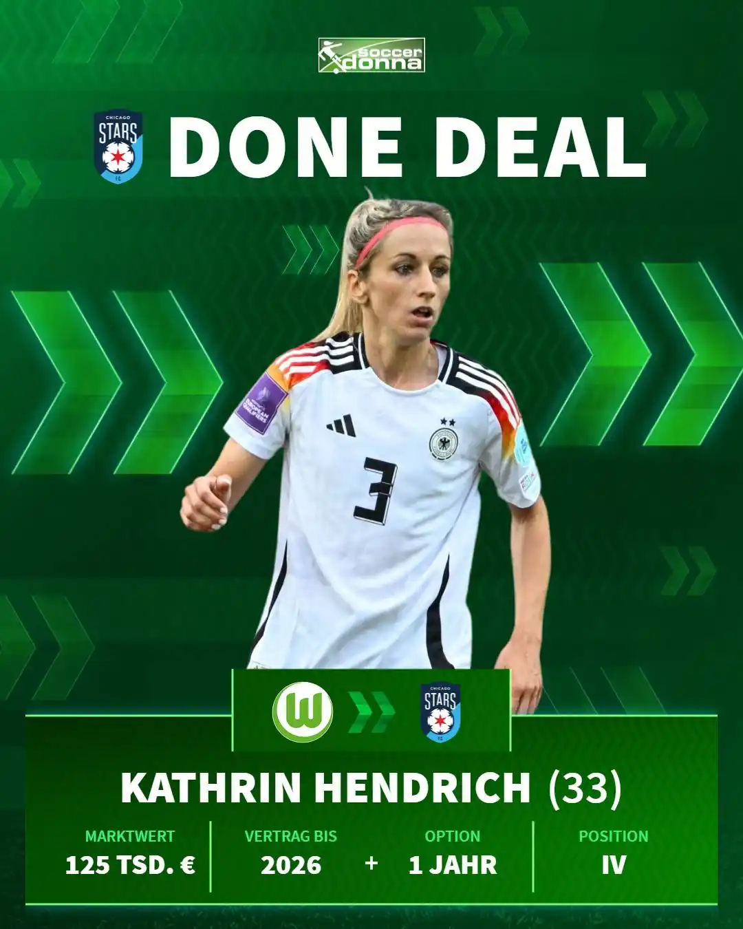 Image from Soccerdonna.de: Gestern war ja mal was los😍! Ein Transfer nach dem anderem wurde beka...