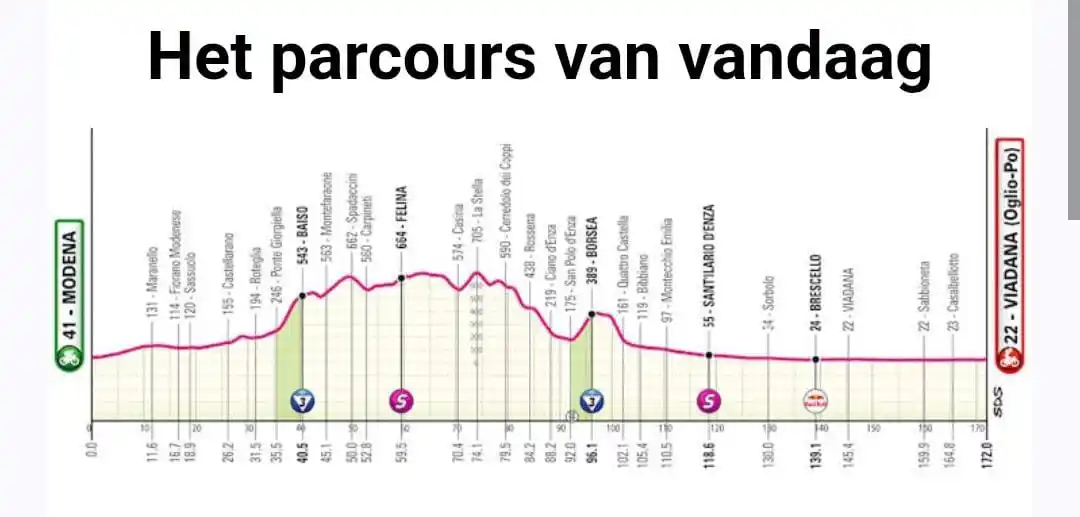 Image from CYCLINGnlNEWS: Jawel, ook de sprinters komen in de tweede Giro-week nog uitgebreid aa...