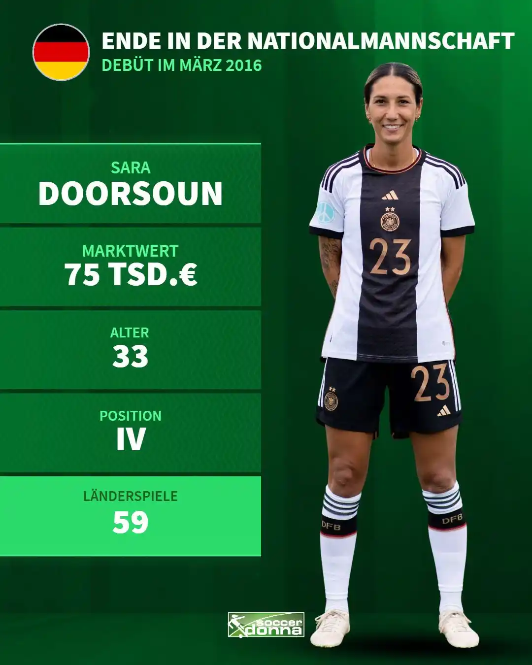 Image from Soccerdonna.de: Kurz vor der EM kommt es zu einem Rücktritt einer langjährigen deutsch...