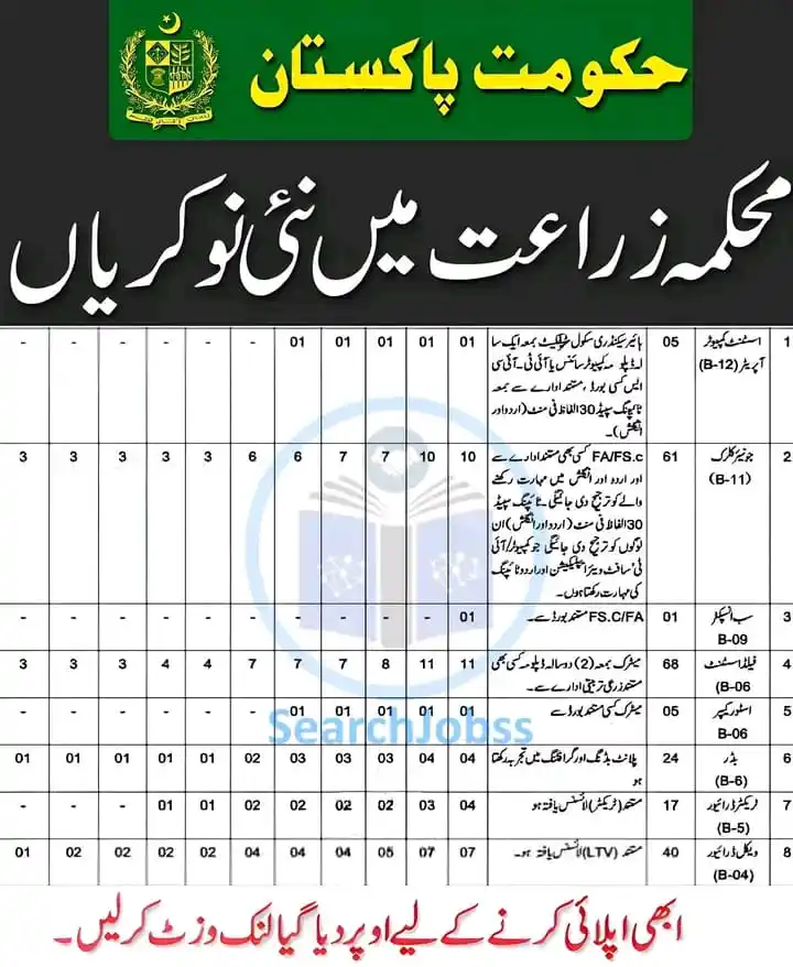 Image from Jobs Info In Pakistan: *Latest Agriculture Extension Department Jobs 2025* *محکمہ زراعت میں...