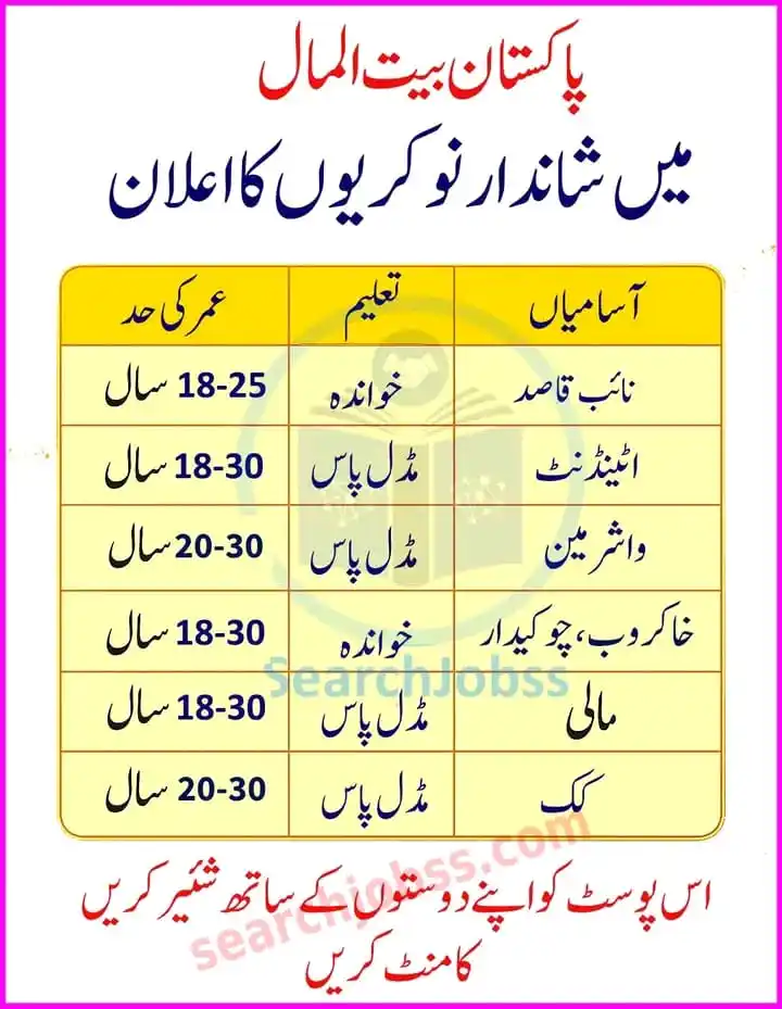 Image from Jobs Info In Pakistan: *Latest Pakistan Bait Ul Mal Jobs 2025* *بیت المال میں شاندار نوکریوں...