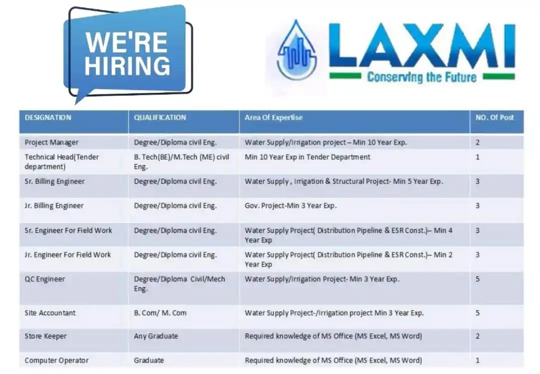 ✅FindConstructionJobs post