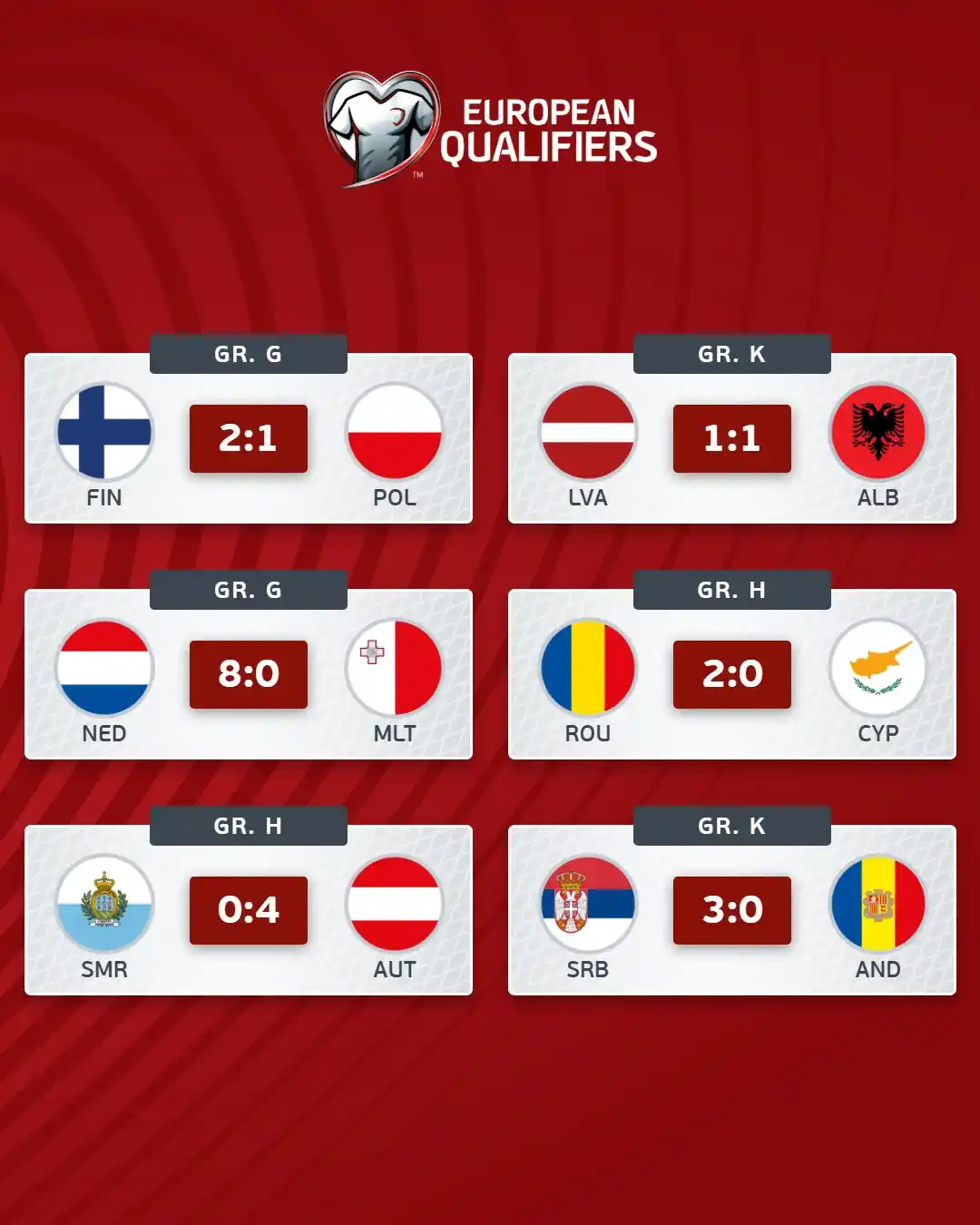 Image from 🇨🇺 Círculo de Espera ⚾🏐🏀⚽: ⚽️ Resultados del día en la UEFA World Cup Qualifiers 🥶 Goleada esc...