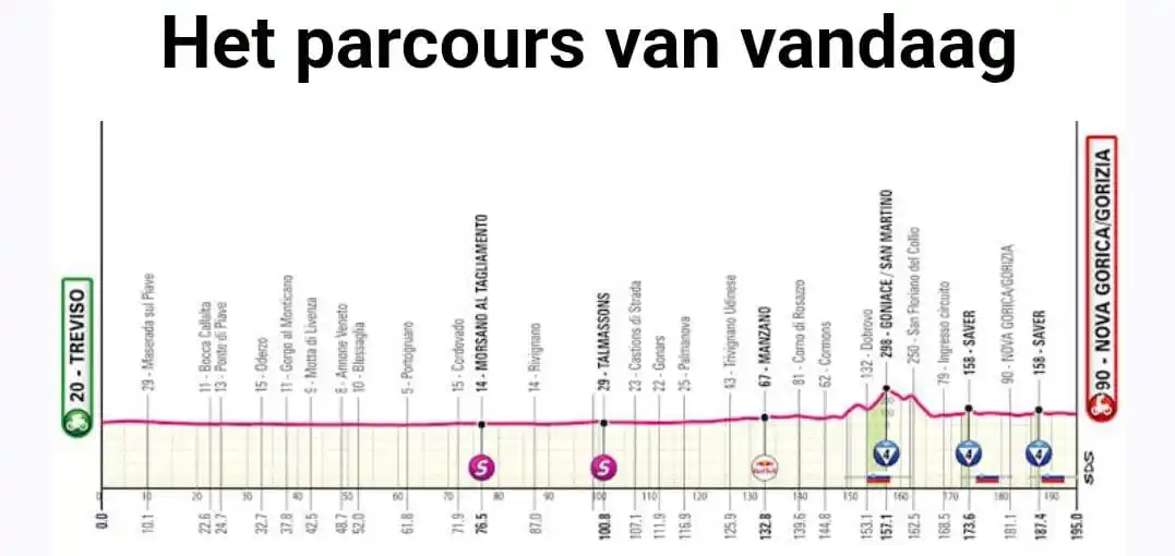 Image from CYCLINGnlNEWS: *Slovenië🇸🇮* Vanuit Treviso gaat de veertiende rit van de Giro over ...