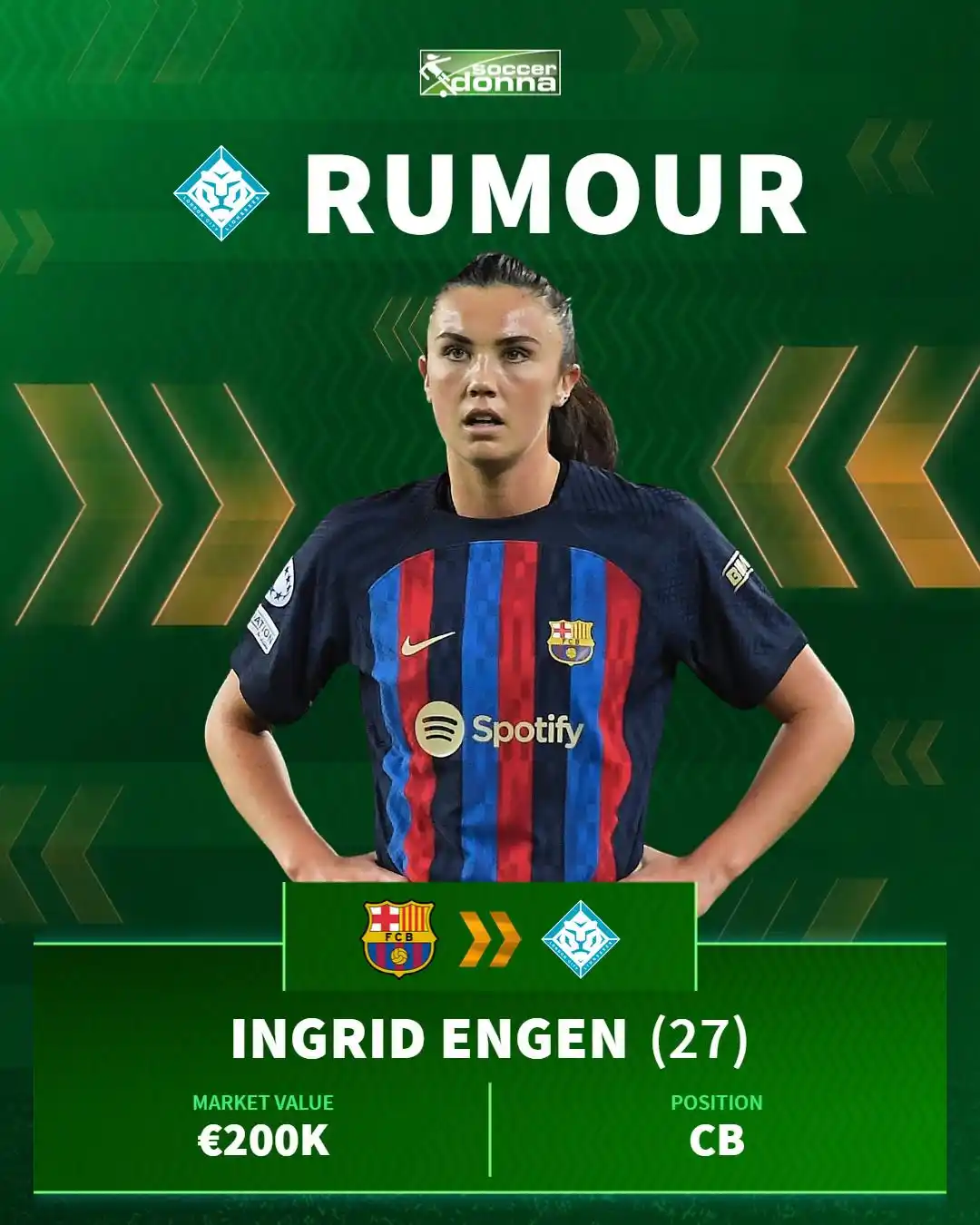 Image from Soccerdonna.de: Wie wir bereits vor einigen Wochen berichtet haben, wird Barca-Spieler...
