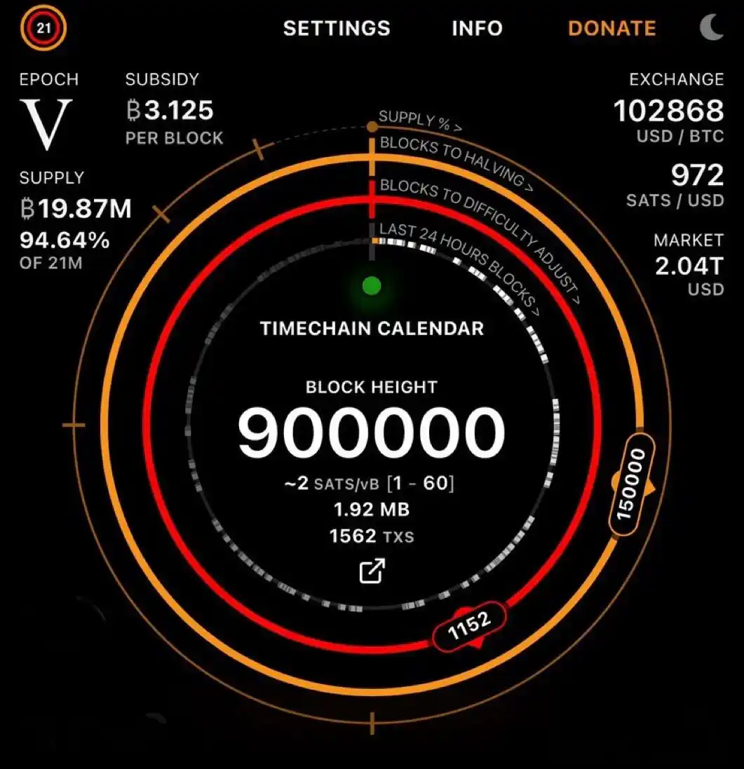 Bitcoin Informationen  post