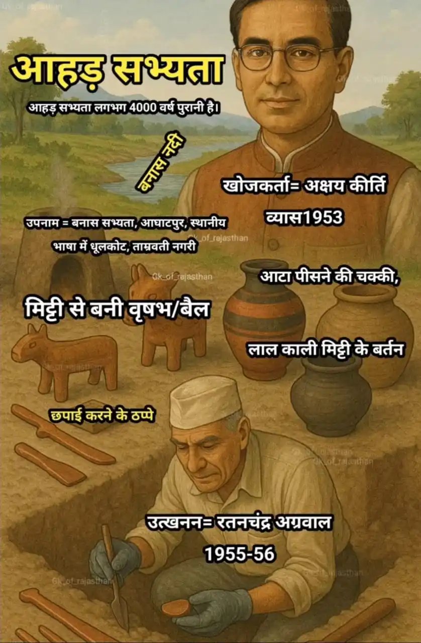 RPSC First Grade&Second Grade /REET PRE & MAINS NOTES (Level L1,Level L2/RAS Rajasthan Gk & India Gk post