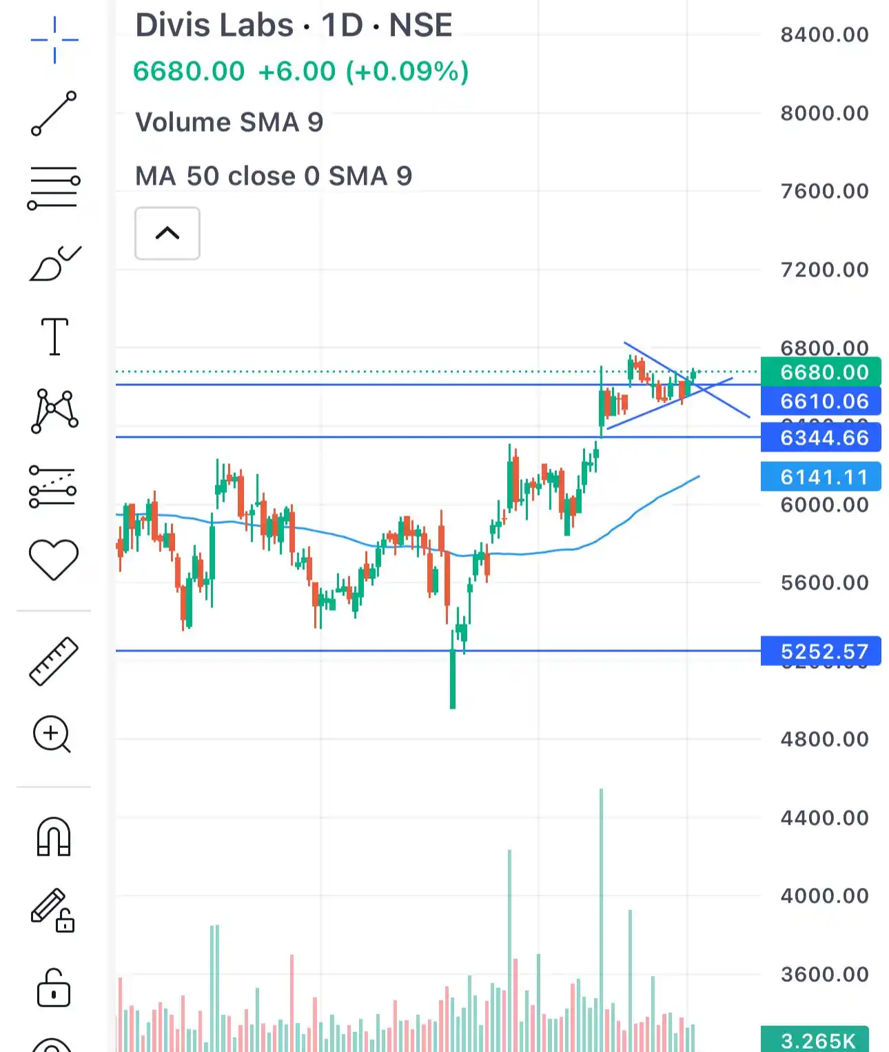 BREAKOUT HUNTER  post
