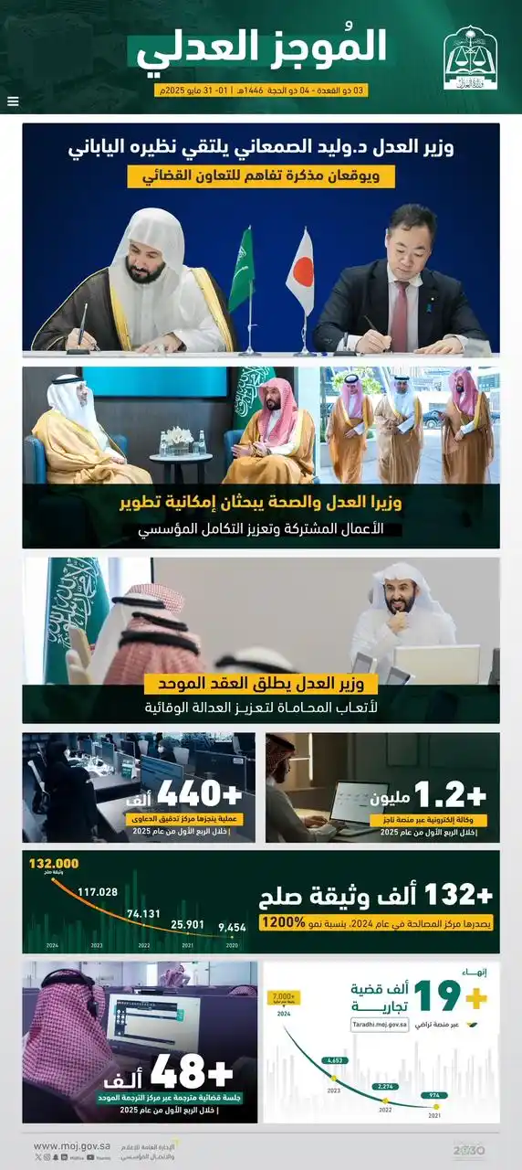 Image from وزارة العدل: <a class="text-blue-500 hover:underline cursor-pointer" href="/hashtag...