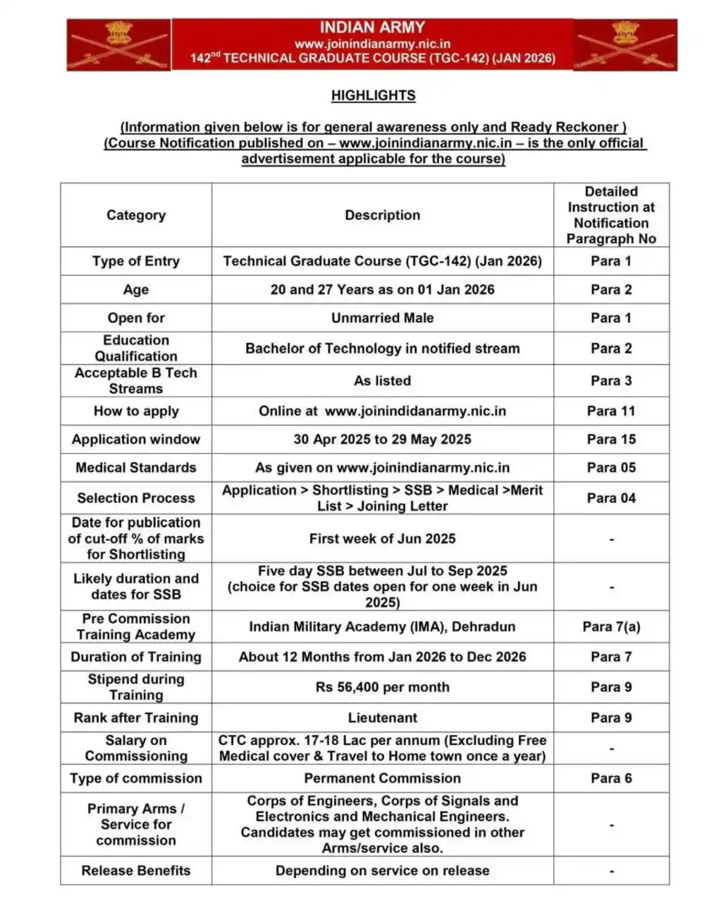 ⚔️🇮🇳 Indian Army Recruitment News🇮🇳⚔️ post