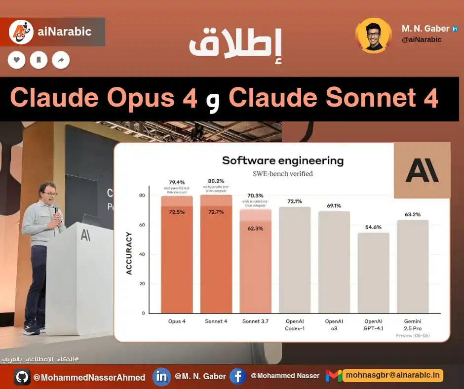 Image from aiNarabic 💭: *إطلاق أقوى نماذج البرمجة والاستدلال Sonnet 4 وOpus 4 من Anthropic 🔥...