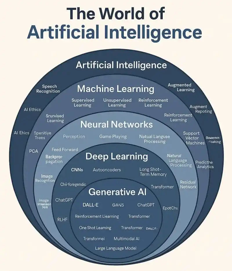 Image from Information Technology: دورات مجانية فى الذكاء الاصطناعي https://free4arab.net/category/arti...