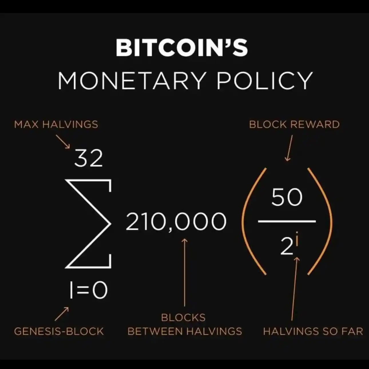 Bitcoin Informationen  post