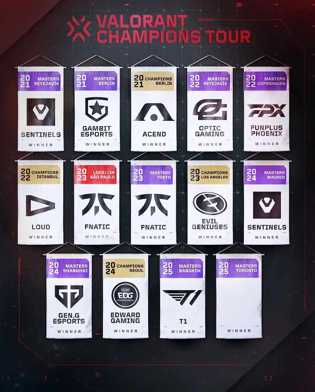 Image from Valorant Esports: Every global winner of the VCT. Who will rise next at VALORANT Master...