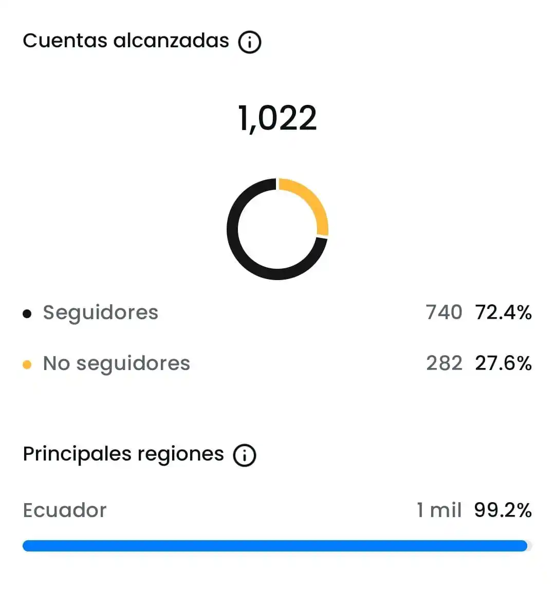 Urbs_MuchoLote2 al día post