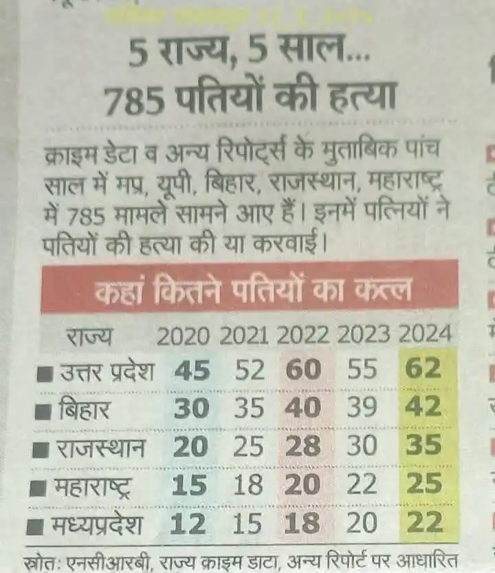 RPSC First Grade&Second Grade /REET PRE & MAINS NOTES (Level L1,Level L2/RAS Rajasthan Gk & India Gk post