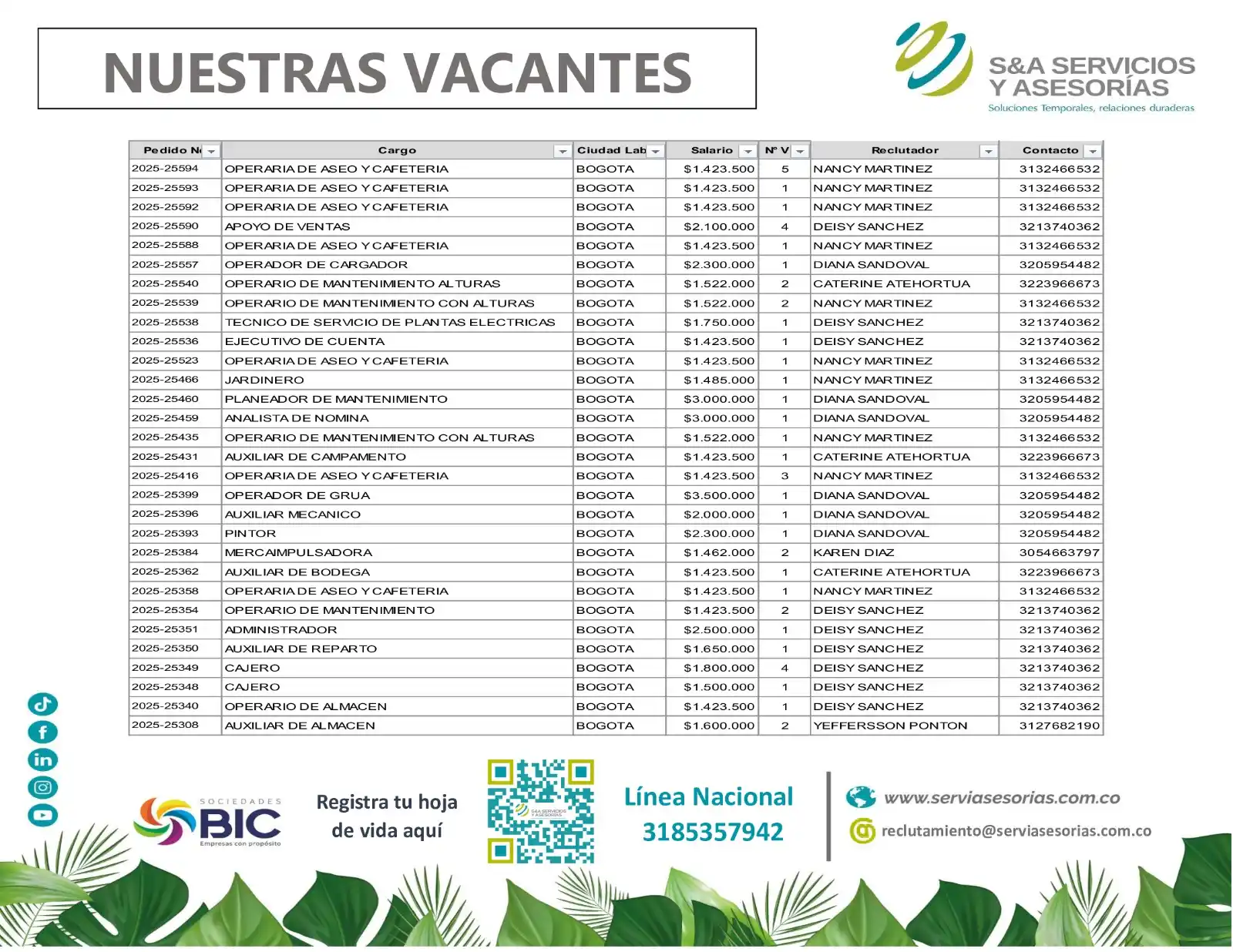 Ofertas empleo nacional  - S&A Servicios y Asesorías post