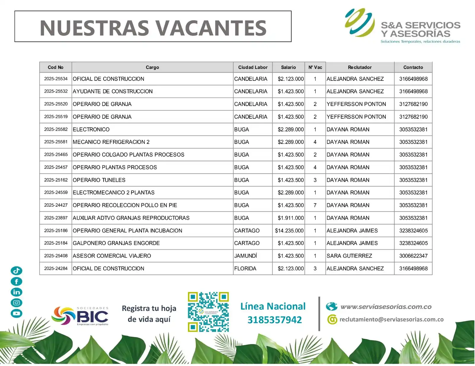 Ofertas empleo nacional  - S&A Servicios y Asesorías post
